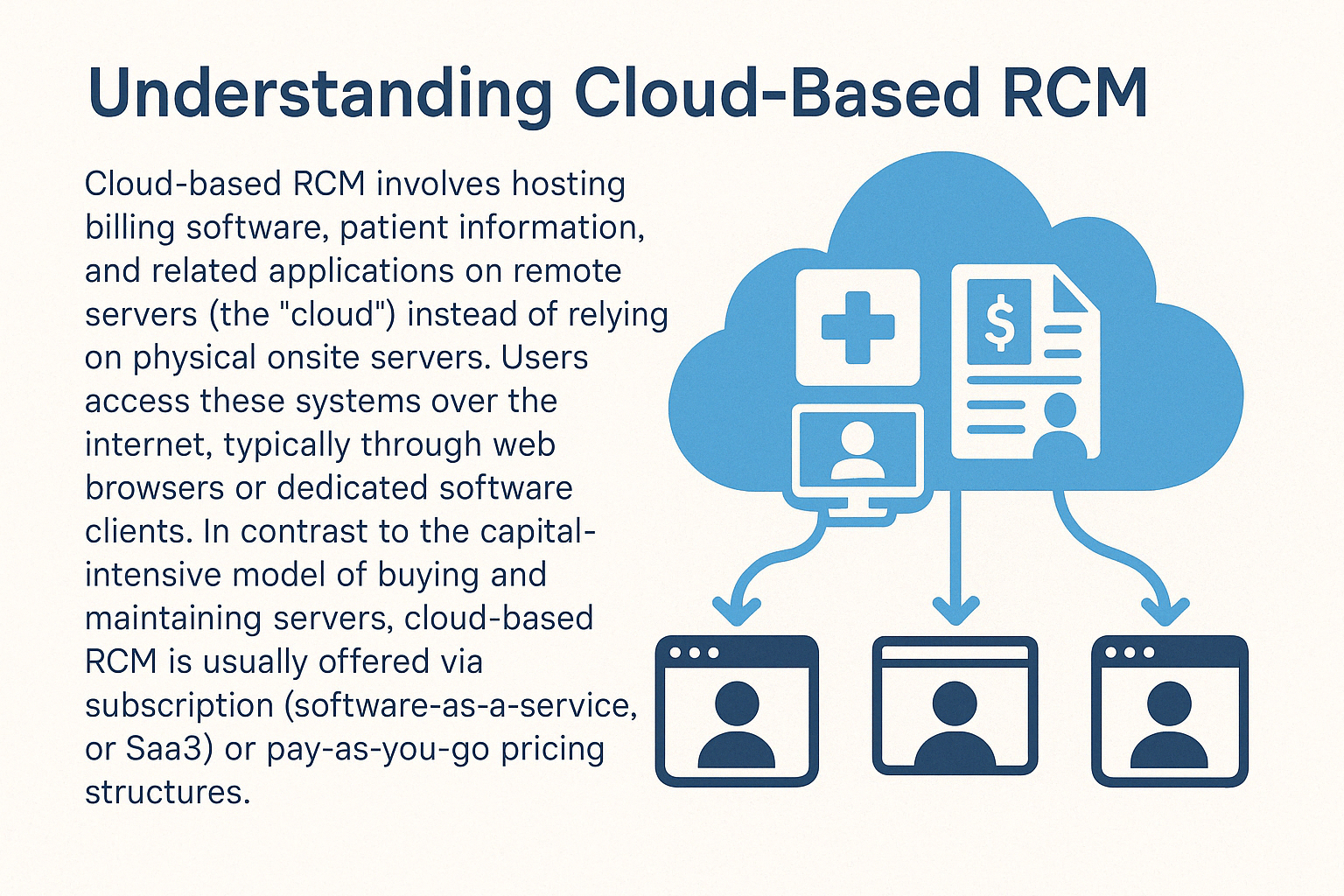 Understanding Cloud-Based RCM Understanding Cloud-Based RCM